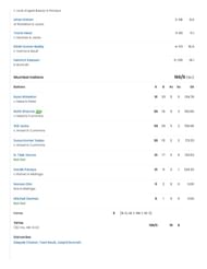 MI vs SRH 2025 scorecard.